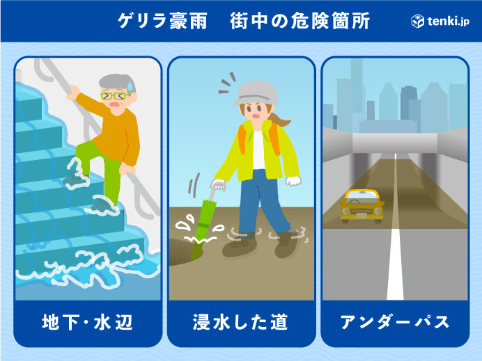 ゲリラ豪雨　街中の危険個所