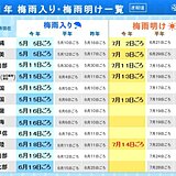 北陸　梅雨明け　平年より9日早く