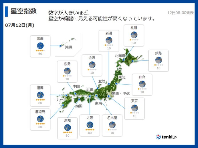 星空指数は?