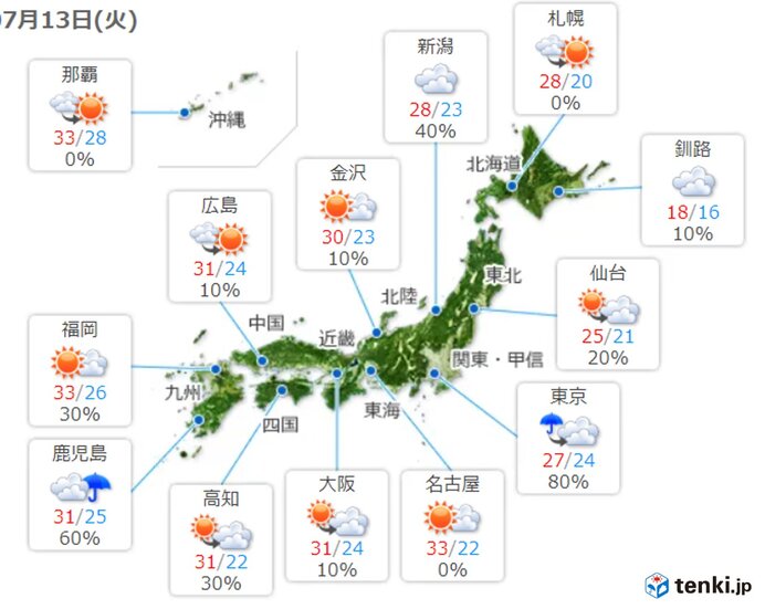 暑さも続く　熱中症対策を