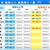 明け 予想 梅雨 2019 梅雨入り梅雨明け2021時期の予想！関東や関西はいつからいつまで？