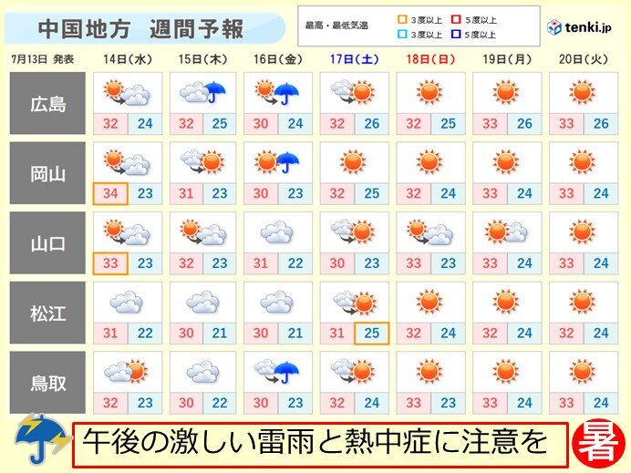 16日にかけて不安定な空模様、熱中症に注意を