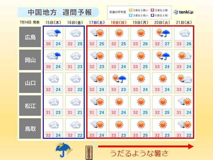 中国地方 　今週は変わりやすい天気　局地的な激しい雷雨も　来週は厳しい暑さに警戒