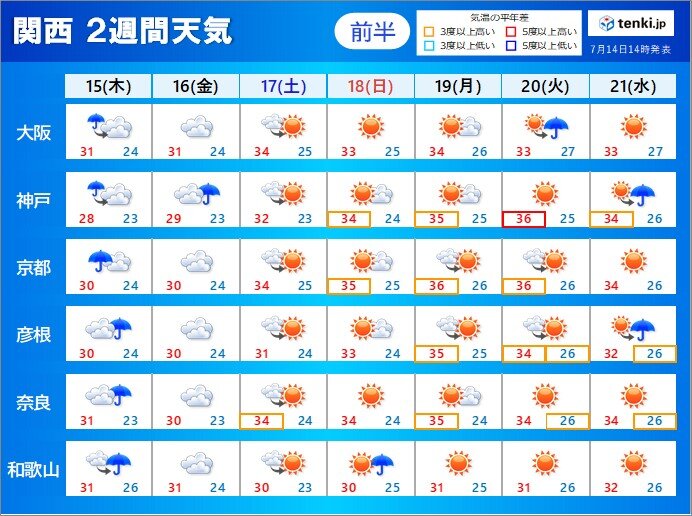 関西　梅雨明け間近か　2週間天気