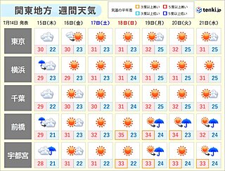 関東甲信　「梅雨明け」近づく　今週末から「強い日差し」と「厳暑」へ