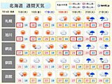 北海道に「高温に関する気象情報」　熱中症対策を万全に