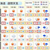 北海道に「高温に関する気象情報」　熱中症対策を万全に