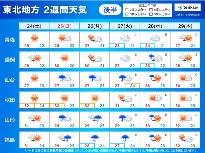 25日(日)～27日(火)　東北南部では雨が降りやすい