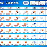 東北2週間天気　梅雨明け直後の今週末が暑さのピーク　熱中症に要警戒