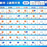 2週間天気　日中の酷暑　夜の寝苦しさ　続く　沖縄は台風6号による荒天に警戒
