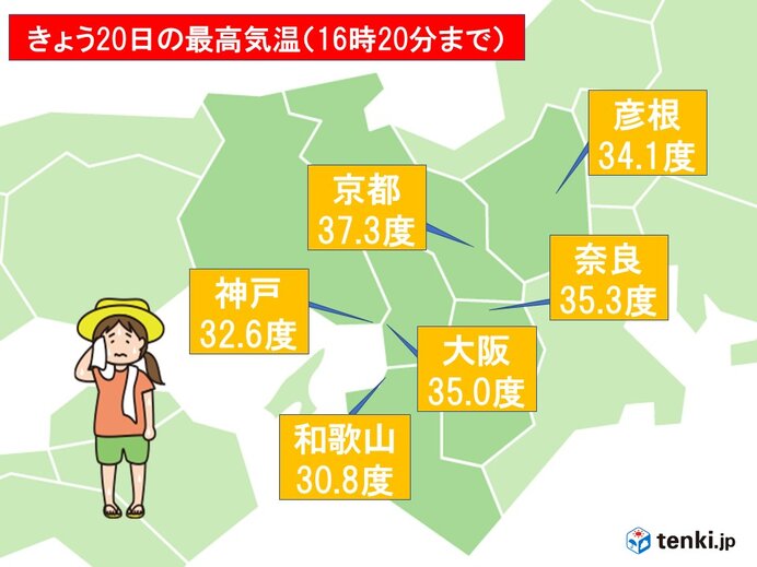 関西　きょう20日の最高気温