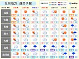九州　4連休にかけての天気　台風6号の影響は?
