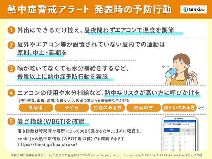 熱中症警戒アラート　発表時の予防行動