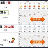 関東　酷暑続く　30度以上となる時間長い
