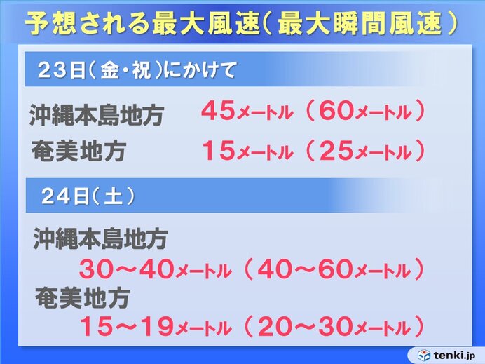 暴風・うねりを伴った高波に警戒