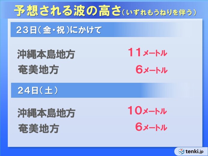 大型で強い台風6号　まもなく非常に強い勢力へ発達　先島諸島へかなり接近_画像