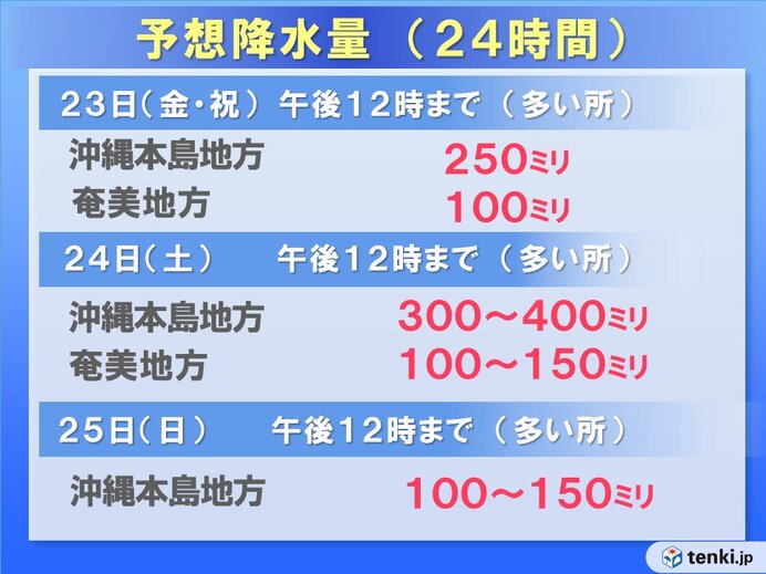 雨の降る量が多くなるおそれ