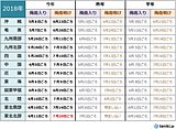 東北北部が梅雨明け　列島夏本番
