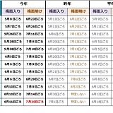 東北北部が梅雨明け　列島夏本番