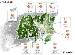 関東 25日も強い日差しで気温上昇 その先 台風8号接近へ 27日頃は荒天の恐れ
