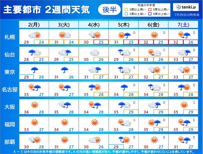 台風8号　27日(火)関東甲信や東北に上陸の恐れ　台風の北上相次ぐか　2週間天気_画像