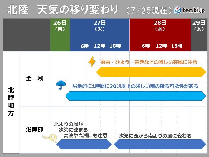 27日～28日を中心とした北陸への影響