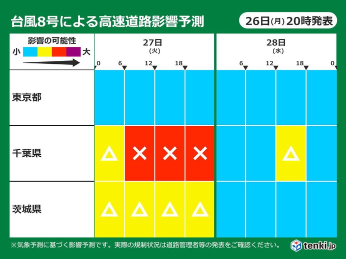 台風8号 あす27日からあさって28日にかけて 関東から東北の高速道路にも影響 気象予報士 牧 良幸 21年07月26日 日本気象協会 Tenki Jp