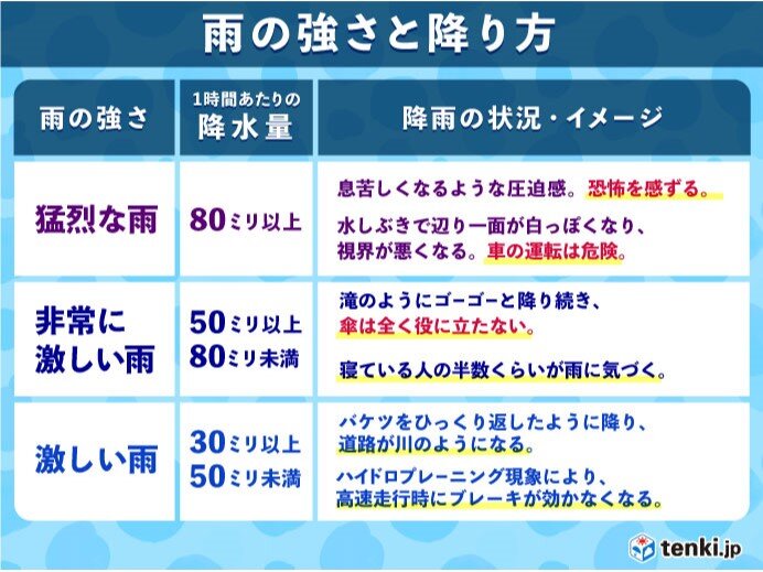 関東や東北を中心に　雨・風が強まる
