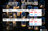 京都　祇園祭前祭の天気と気温