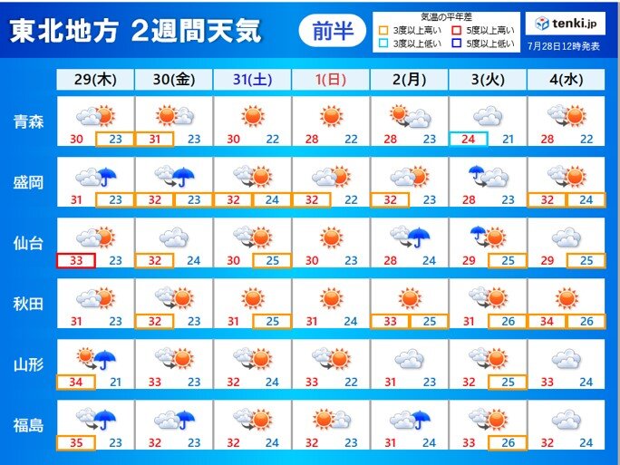あす29日　午後は山形県や福島県で警報級の大雨の恐れ