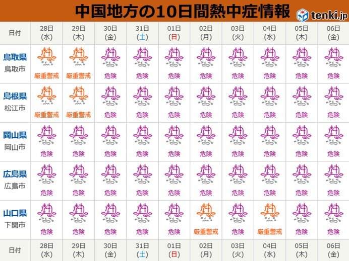 今週末から夏空が広がり各地とも危険な暑さに。