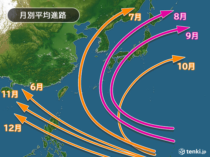 8月は過去にも大きな災害