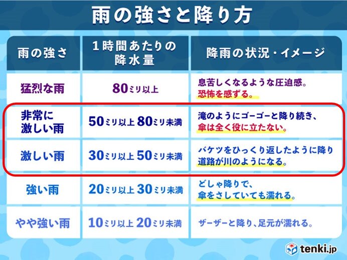 30日　関東、東海、東北を中心に非常に激しい雨や雷雨　熱中症厳重警戒_画像