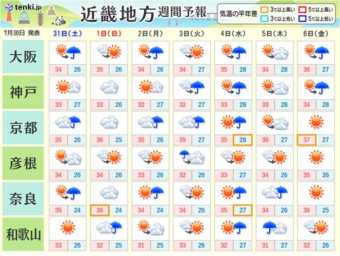 週末にかけて局地的に雨や雷雨の恐れ　屋内でも落雷による停電に注意!