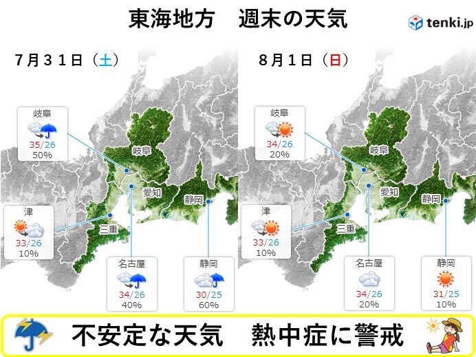 週末の天気のポイントは?