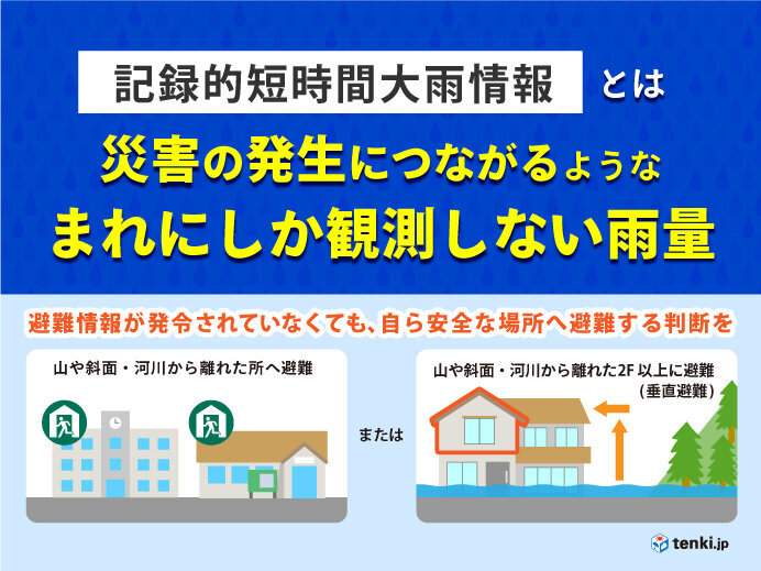 長野県で約110ミリ「記録的短時間大雨情報」(気象予報士 日直 ...