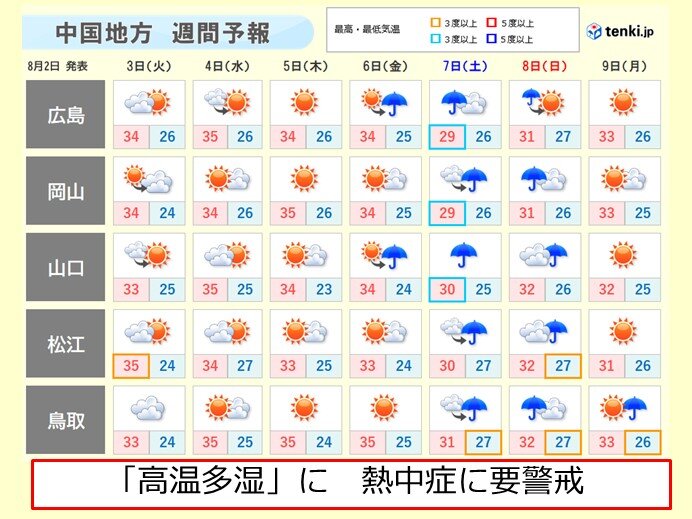 中国地方　週間天気　変わりやすい天気に　ジリジリとした暑さから湿気が多い暑さへ