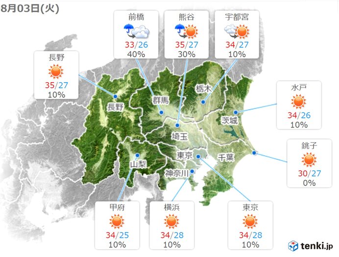 3日の関東地方　酷暑が続く　万全の熱中症対策を　局地的に雨雲発達