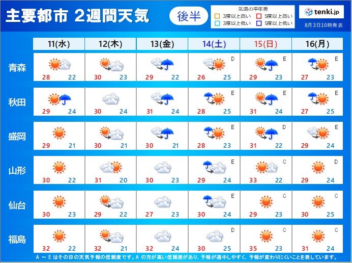 お盆頃まで酷暑続く　帰省せずとも電話で呼びかけを