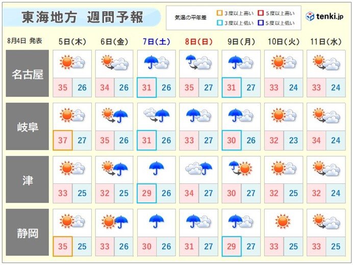 週間天気　台風の影響は?　週末以降は暑さが和らぐ