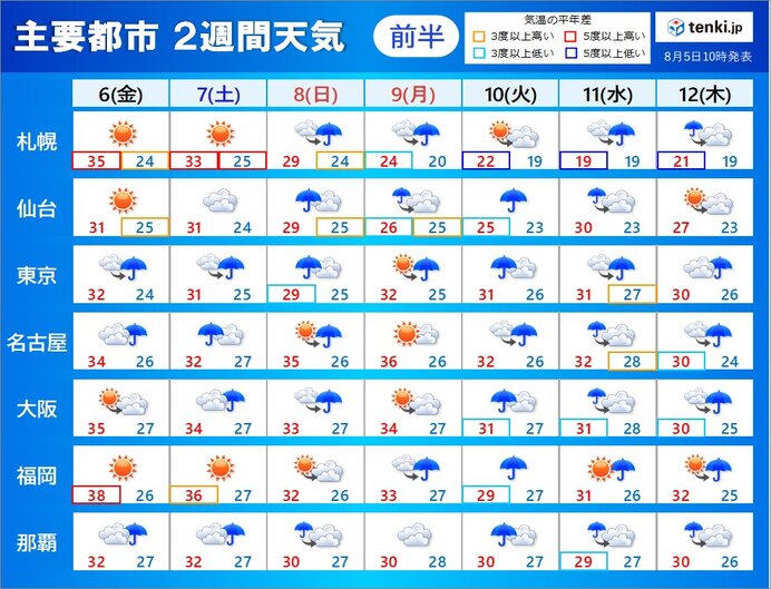 2週間天気　台風や熱帯低気圧が北上　3連休に日本付近へ　お盆期間もぐずつく