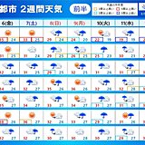 2週間天気　台風や熱帯低気圧が北上　3連休に日本付近へ　お盆期間もぐずつく