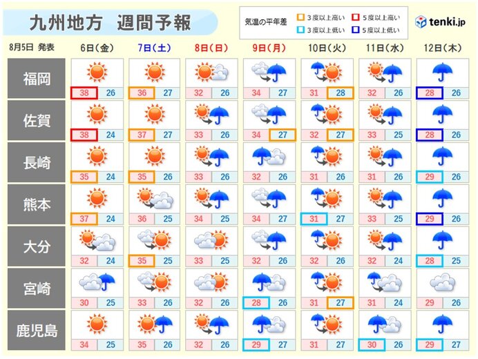 連休から来週は不安定な天気多い