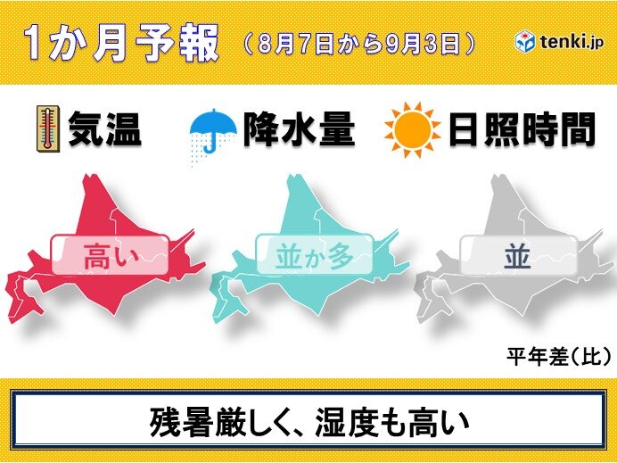 北海道の1か月予報 暦は秋に入るが 厳しい暑さが続く 気象予報士 蝦名 生也 21年08月05日 日本気象協会 Tenki Jp