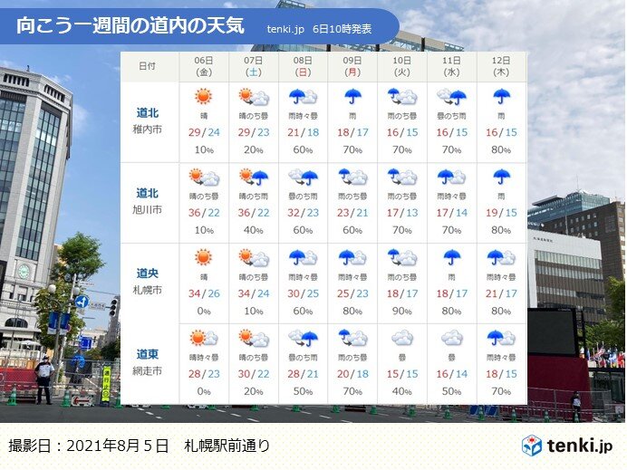 札幌の3連休の天気は