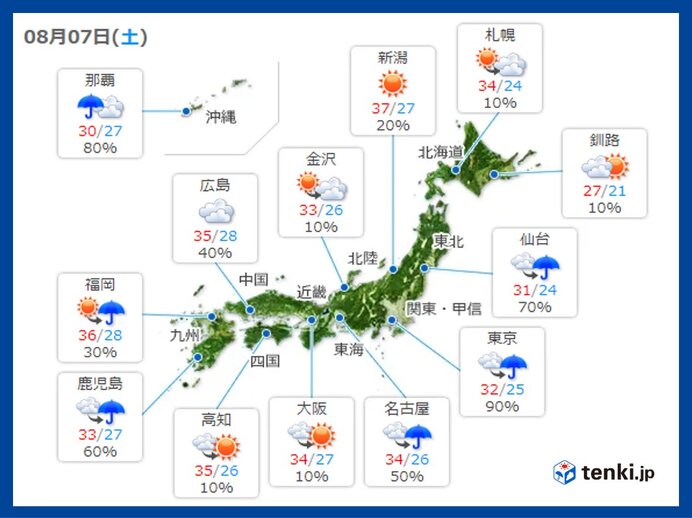 最高気温 体温超えの39 台も 東京都心は今年1番の暑さ 夜間の熱中症にも警戒 気象予報士 日直主任 21年08月06日 日本気象協会 Tenki Jp
