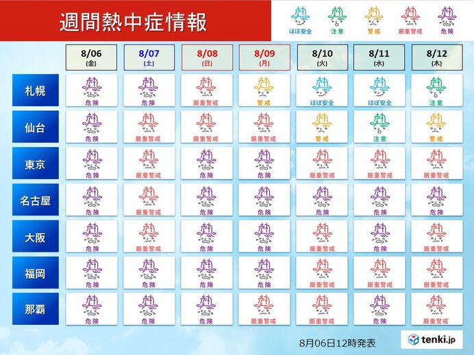 「立秋」以降も　危険な暑さ