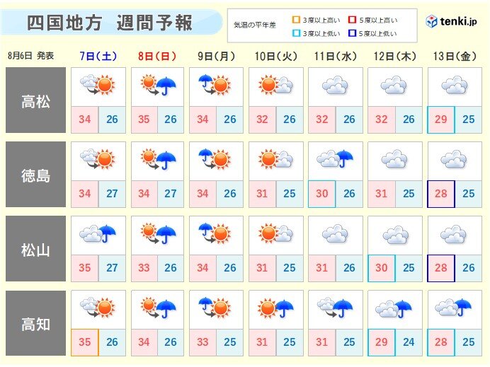 台風北上であす四国太平洋側中心に局地的に激しい雷雨　蒸し暑さ増すため熱中症に警戒_画像