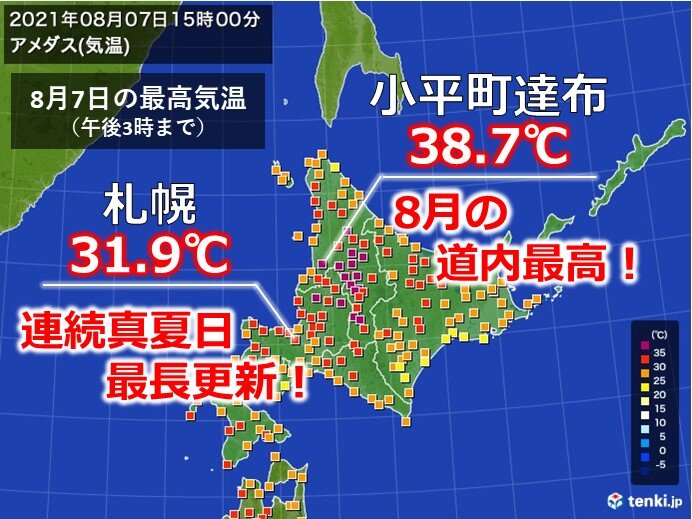 北海道で8月史上最高気温 札幌の連続真夏日は新記録に 気象予報士 岡本 肇 21年08月07日 日本気象協会 Tenki Jp