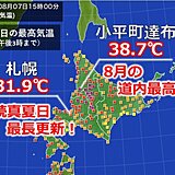 北海道で8月史上最高気温　札幌の連続真夏日は新記録に